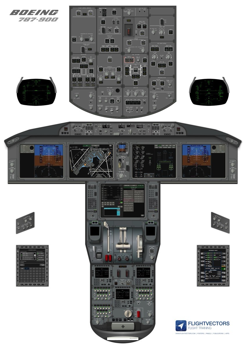 B787 Cockpit Poster Flightvectors.com Flight Training